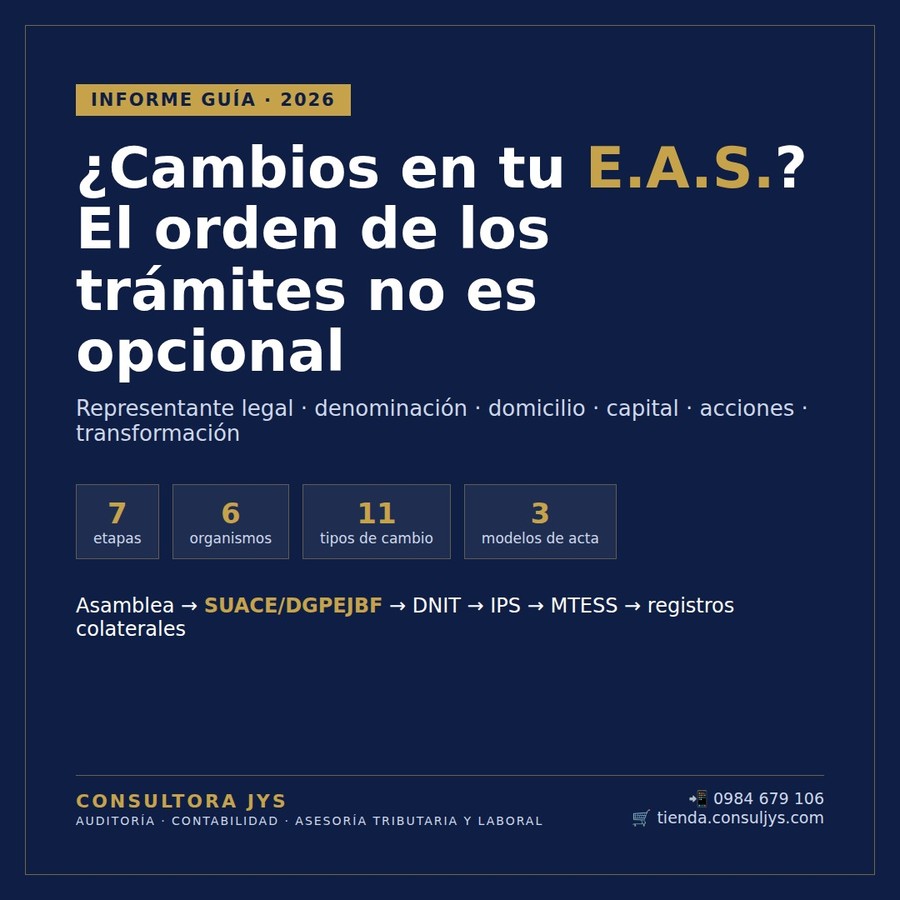 Informe Guía: Modificaciones de una EAS